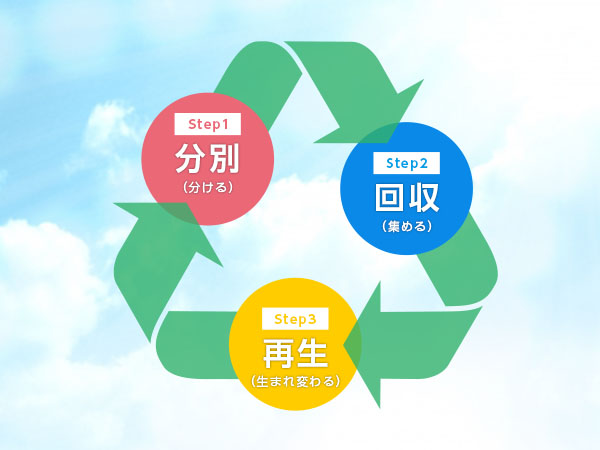 排出事業様へのご提案